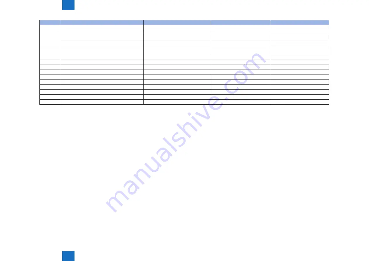 Canon IMAGERUNNER ADVANCE C5030 Service Manual Download Page 290