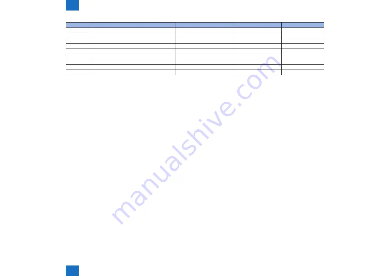 Canon IMAGERUNNER ADVANCE C5030 Service Manual Download Page 302