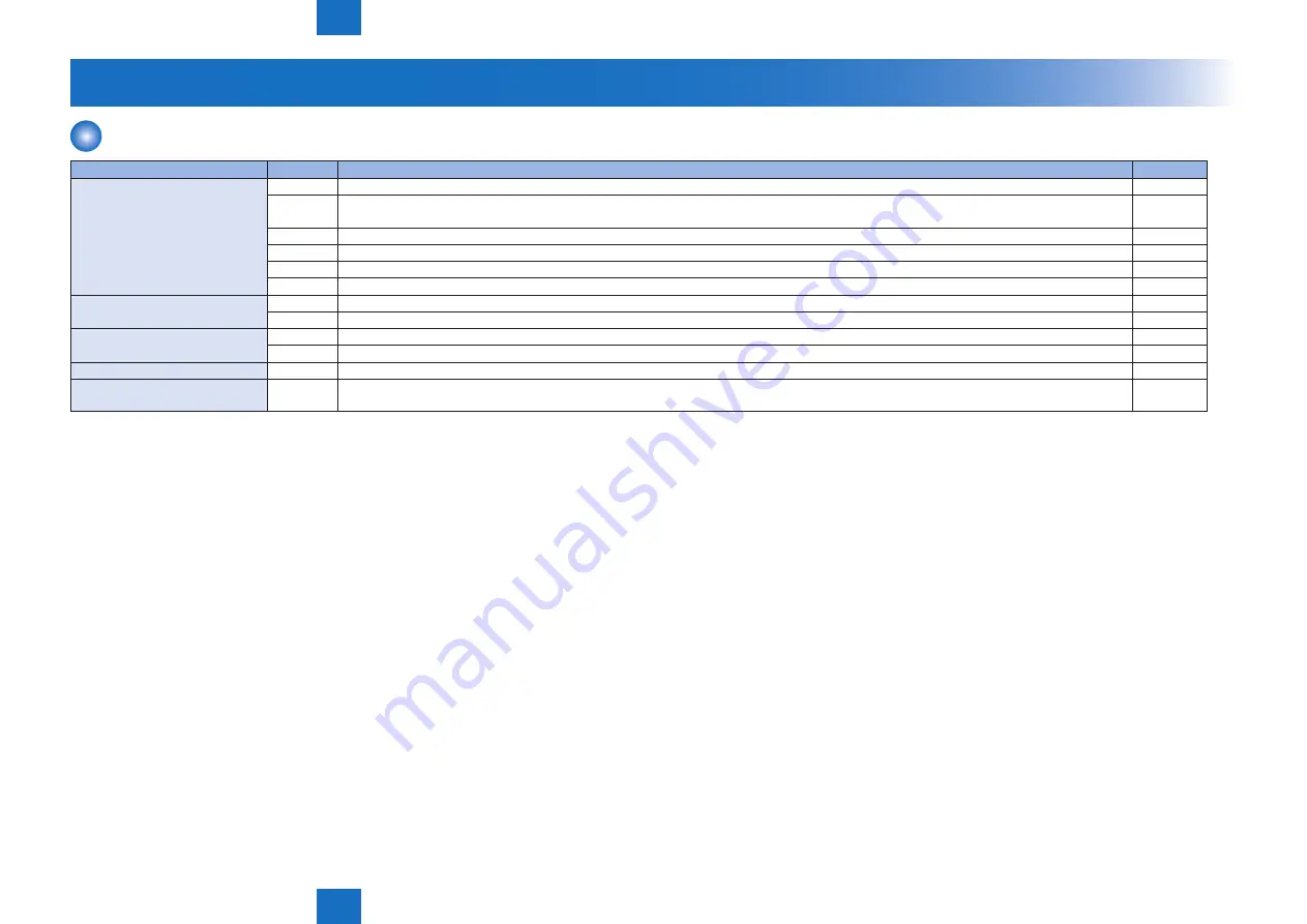 Canon IMAGERUNNER ADVANCE C5030 Скачать руководство пользователя страница 456