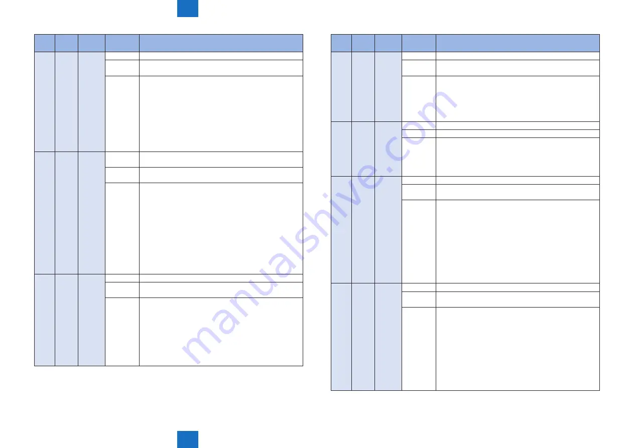 Canon IMAGERUNNER ADVANCE C5030 Service Manual Download Page 579