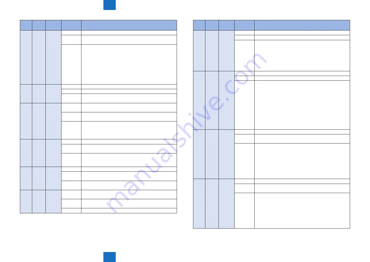 Canon IMAGERUNNER ADVANCE C5030 Service Manual Download Page 583