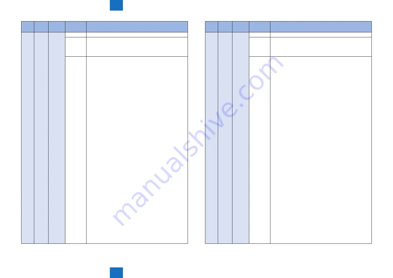 Canon IMAGERUNNER ADVANCE C5030 Service Manual Download Page 594