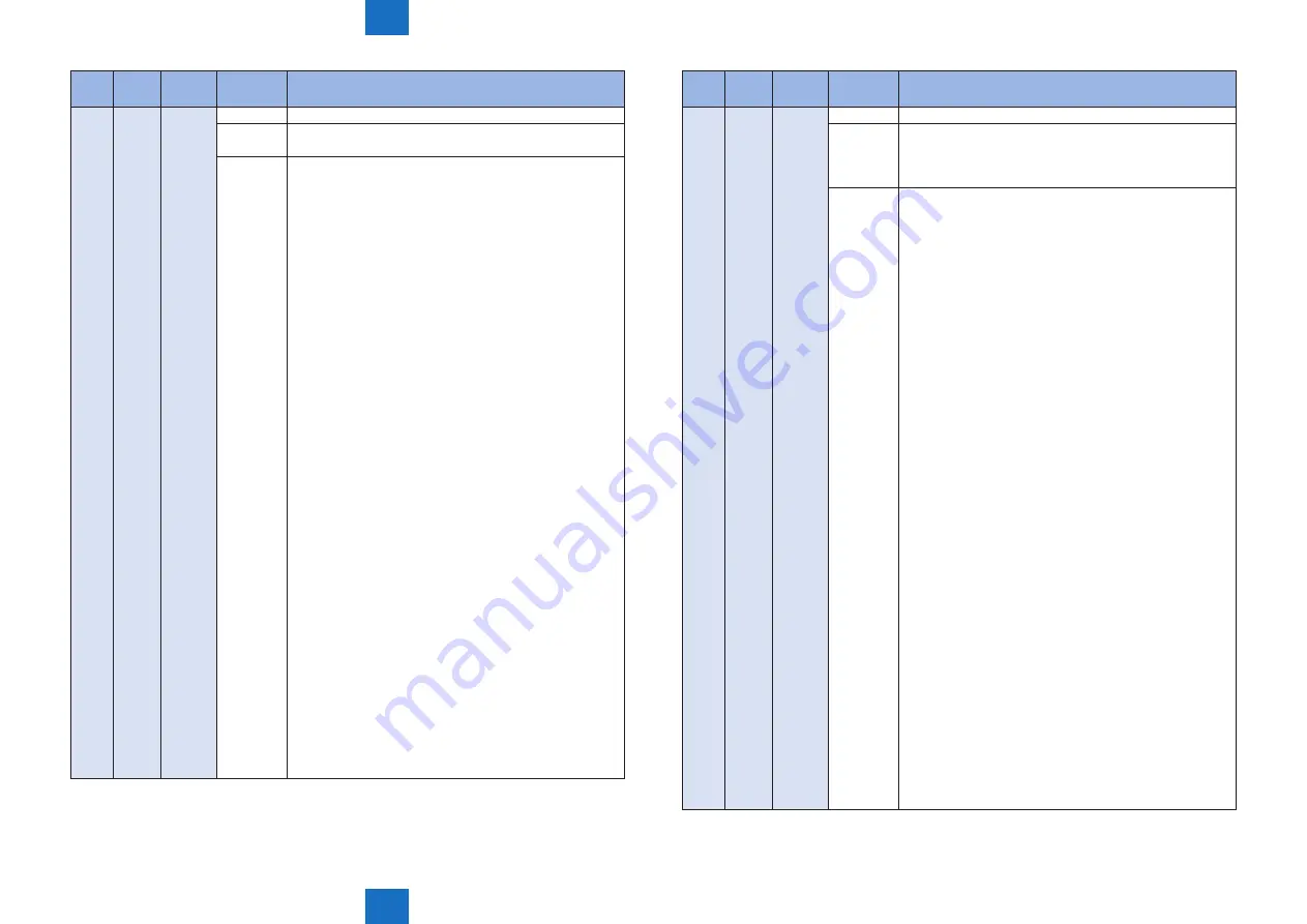 Canon IMAGERUNNER ADVANCE C5030 Service Manual Download Page 595