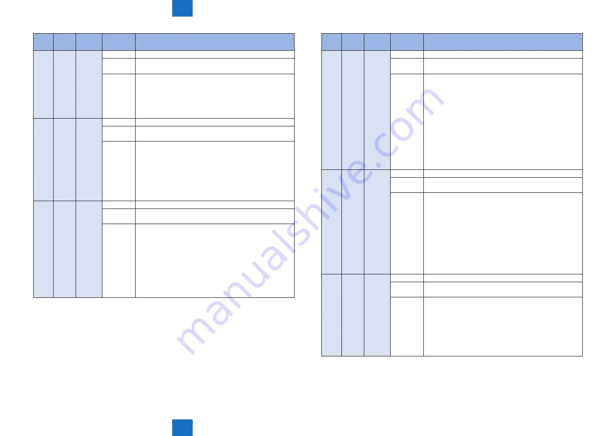 Canon IMAGERUNNER ADVANCE C5030 Service Manual Download Page 601