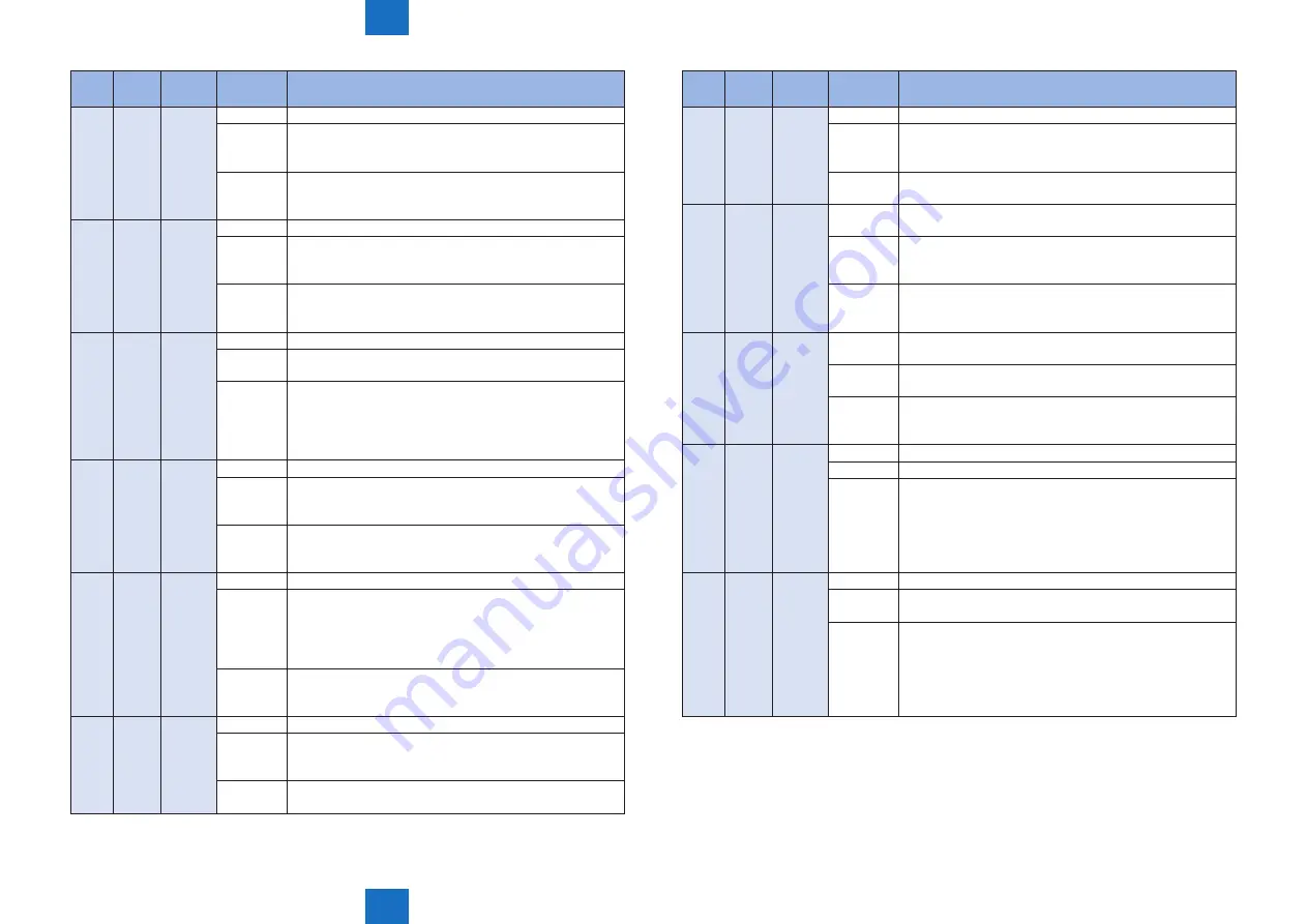 Canon IMAGERUNNER ADVANCE C5030 Service Manual Download Page 605