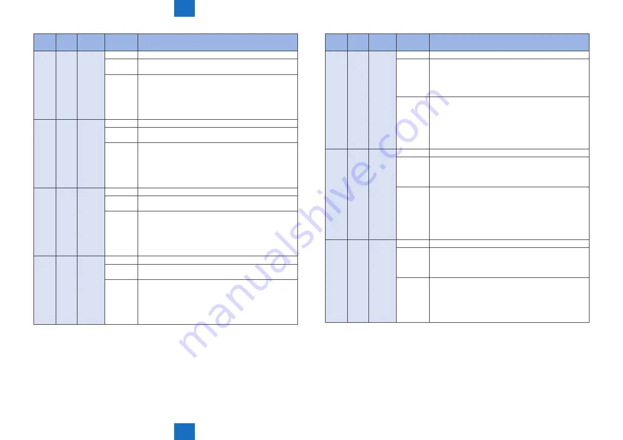 Canon IMAGERUNNER ADVANCE C5030 Service Manual Download Page 617