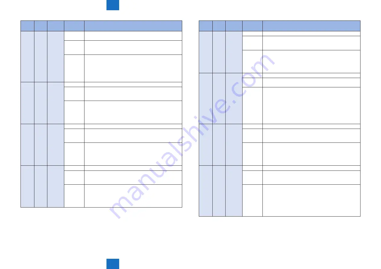 Canon IMAGERUNNER ADVANCE C5030 Service Manual Download Page 619