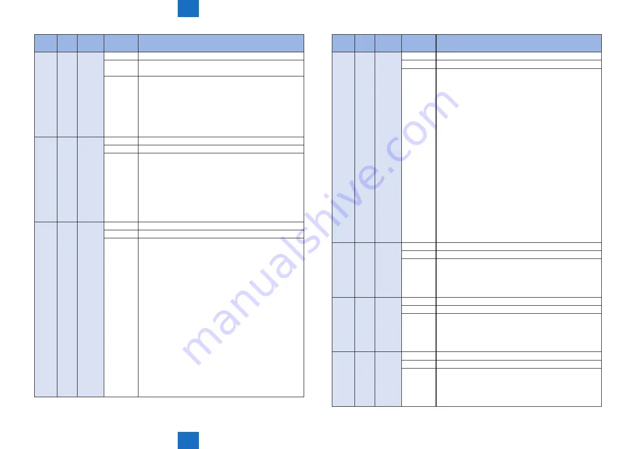 Canon IMAGERUNNER ADVANCE C5030 Service Manual Download Page 624