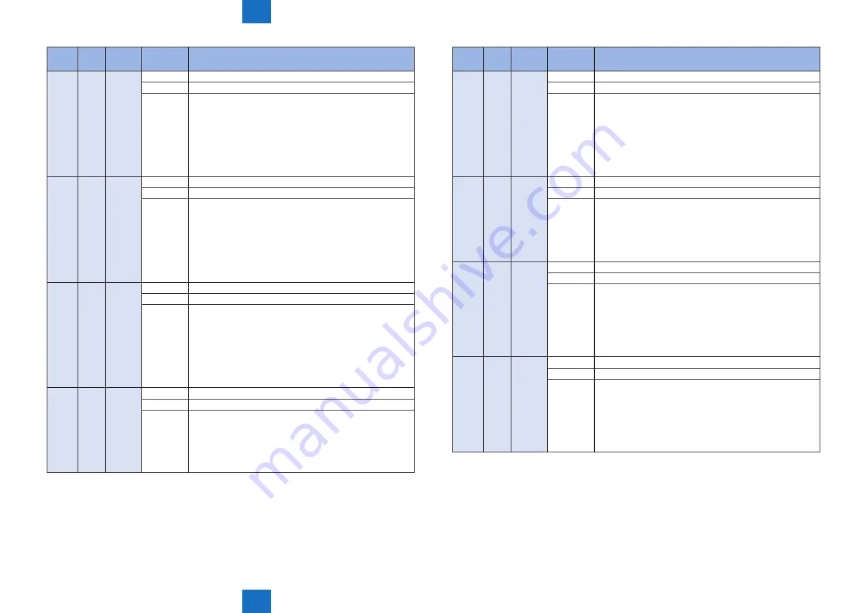 Canon IMAGERUNNER ADVANCE C5030 Service Manual Download Page 625