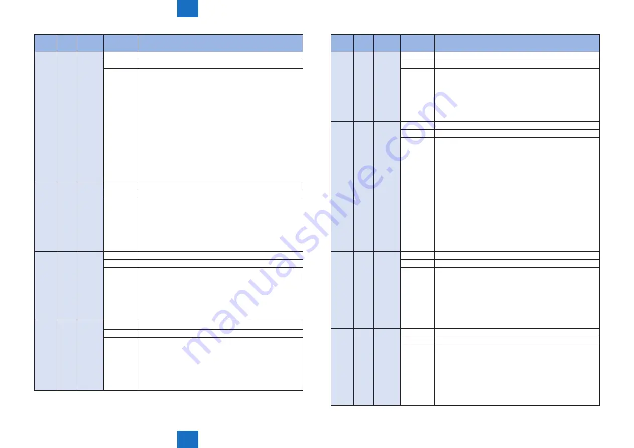 Canon IMAGERUNNER ADVANCE C5030 Service Manual Download Page 631