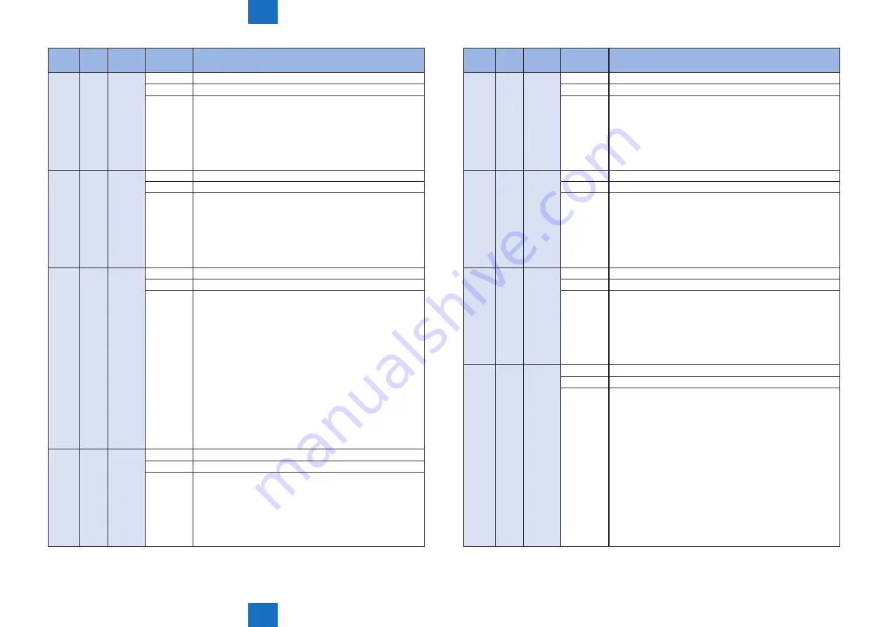 Canon IMAGERUNNER ADVANCE C5030 Service Manual Download Page 634