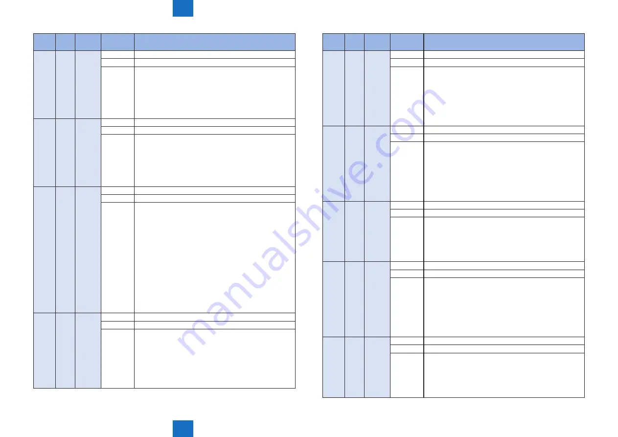 Canon IMAGERUNNER ADVANCE C5030 Service Manual Download Page 638