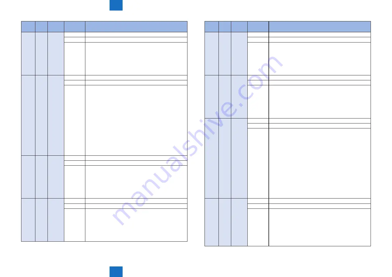 Canon IMAGERUNNER ADVANCE C5030 Service Manual Download Page 646