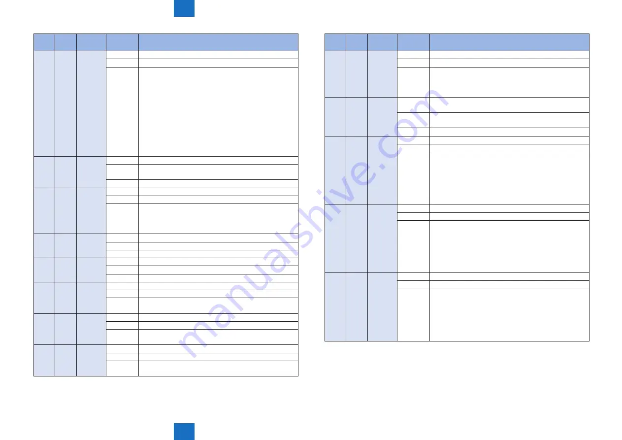 Canon IMAGERUNNER ADVANCE C5030 Service Manual Download Page 662