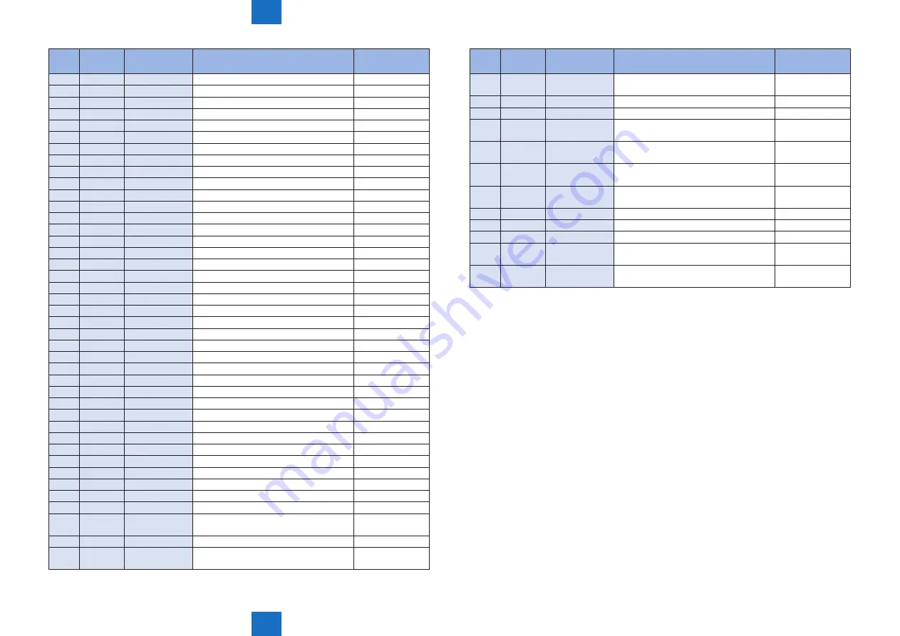 Canon IMAGERUNNER ADVANCE C5030 Service Manual Download Page 691