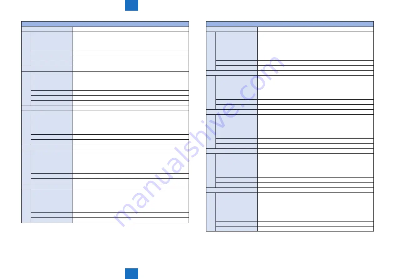 Canon IMAGERUNNER ADVANCE C5030 Service Manual Download Page 745