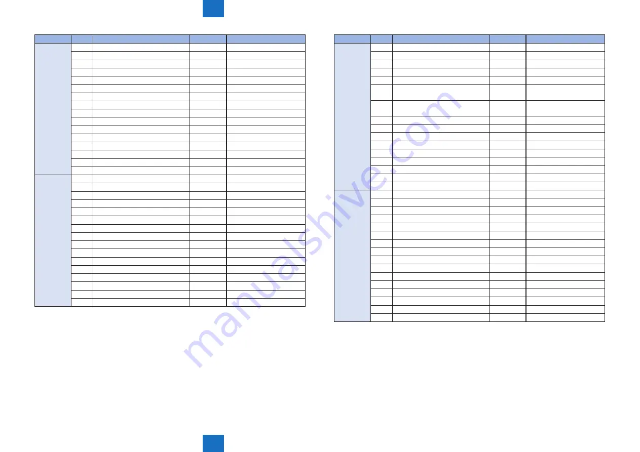 Canon IMAGERUNNER ADVANCE C5030 Service Manual Download Page 761