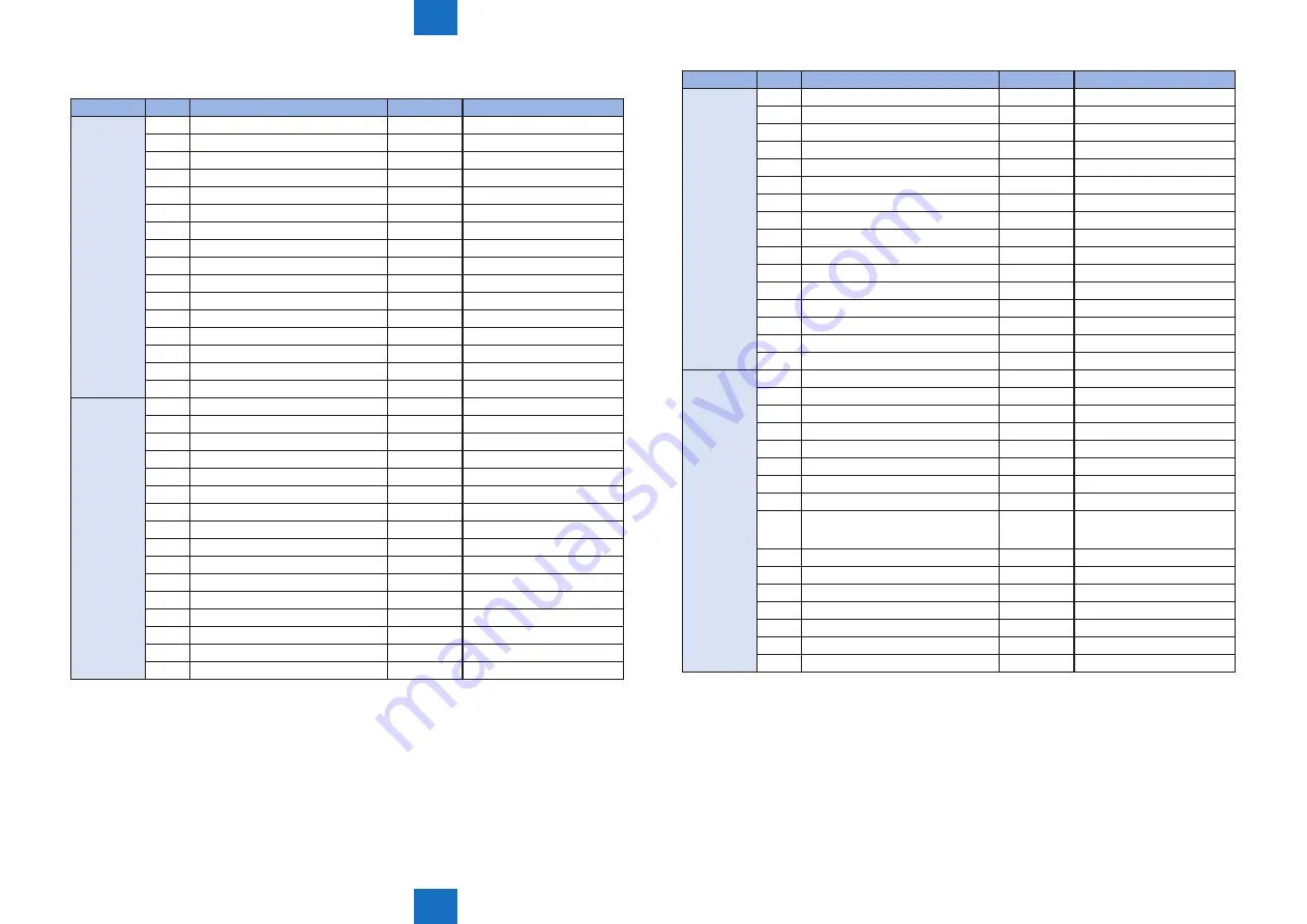 Canon IMAGERUNNER ADVANCE C5030 Service Manual Download Page 764