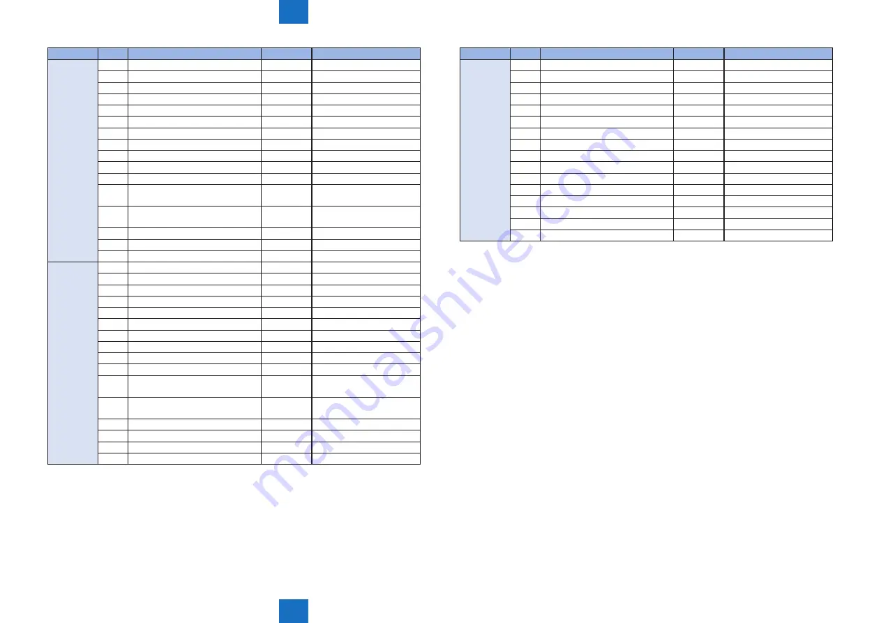 Canon IMAGERUNNER ADVANCE C5030 Service Manual Download Page 769