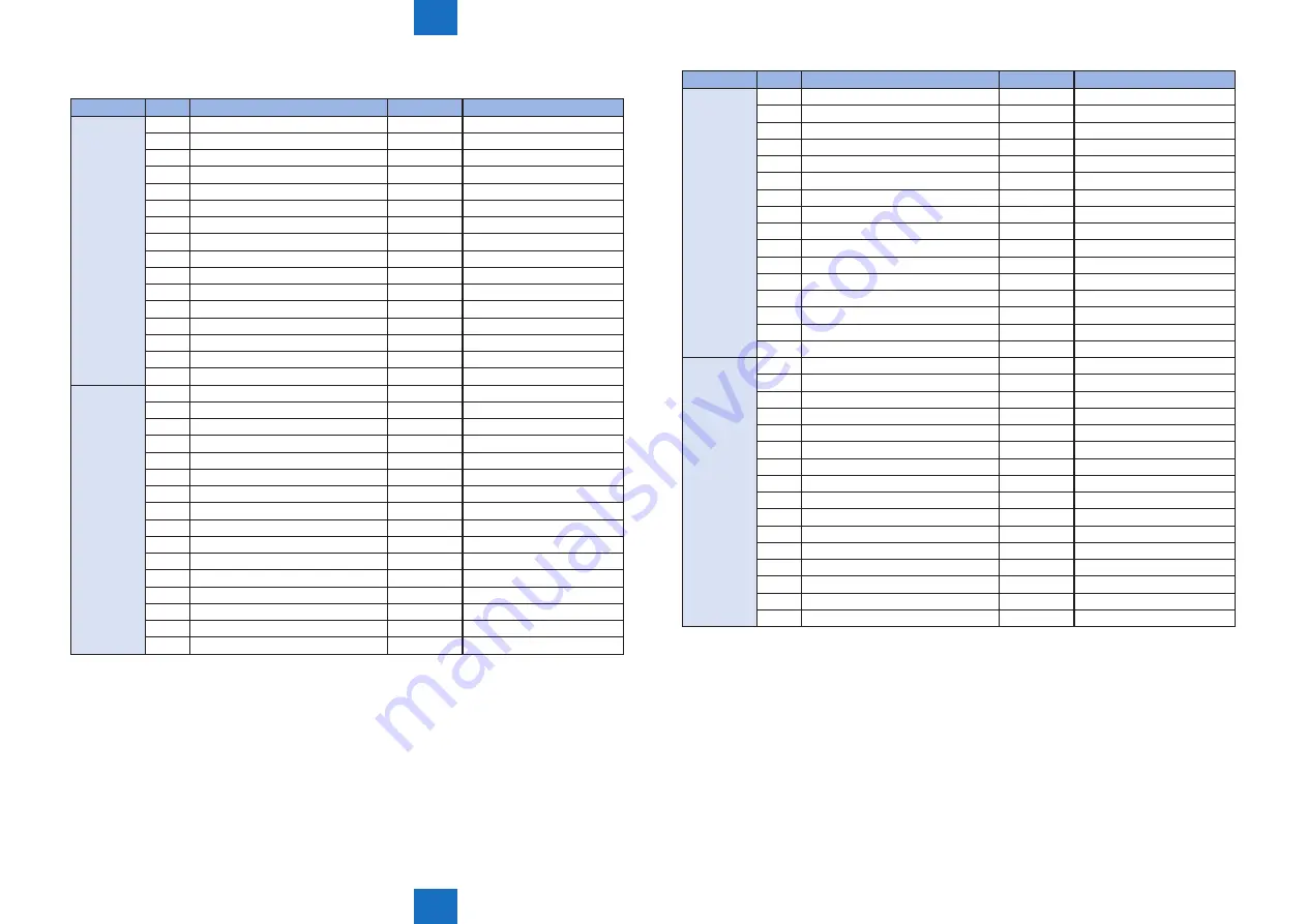 Canon IMAGERUNNER ADVANCE C5030 Service Manual Download Page 770