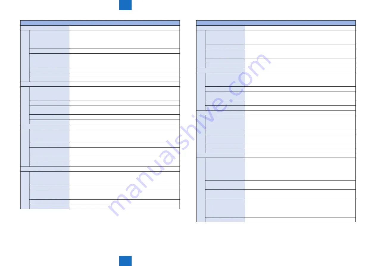 Canon IMAGERUNNER ADVANCE C5030 Service Manual Download Page 787