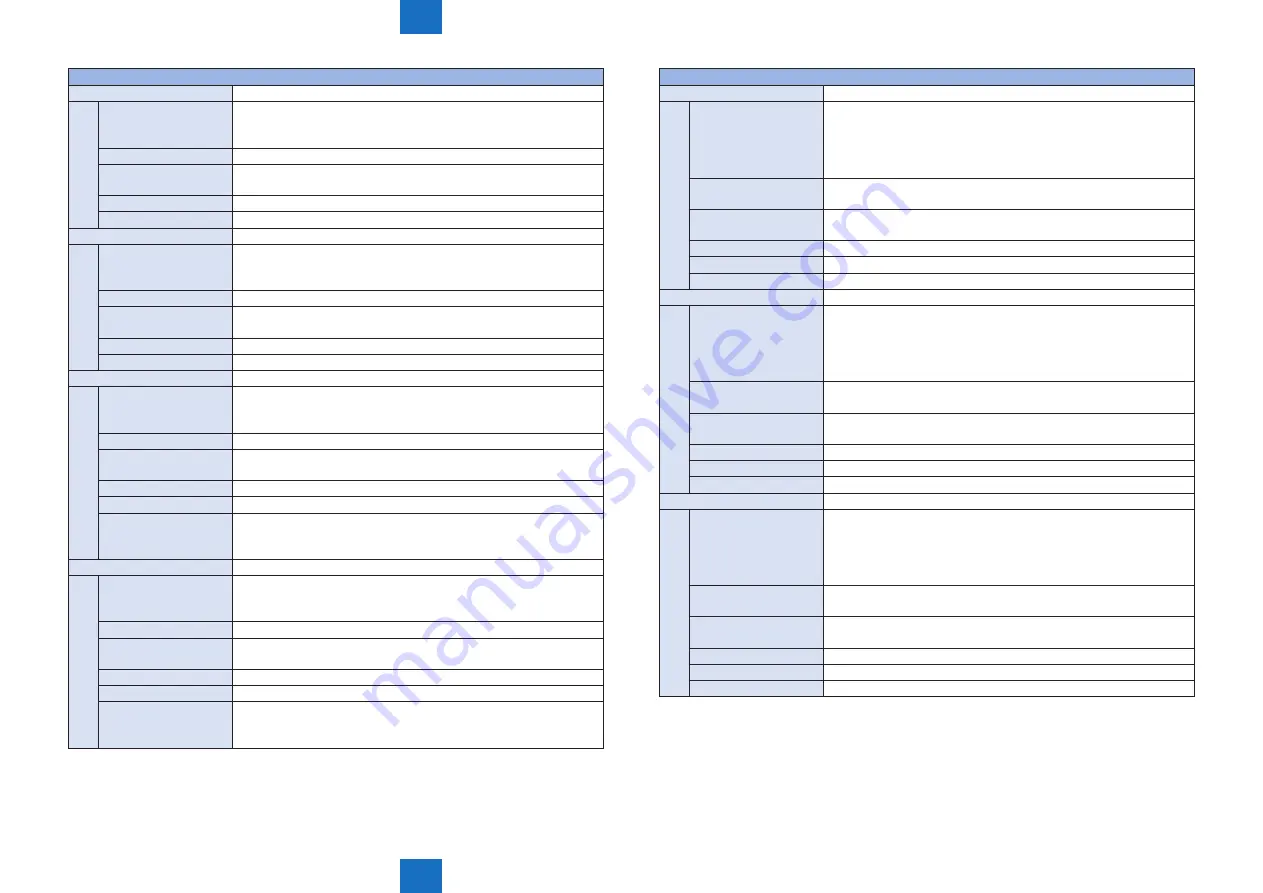 Canon IMAGERUNNER ADVANCE C5030 Service Manual Download Page 792