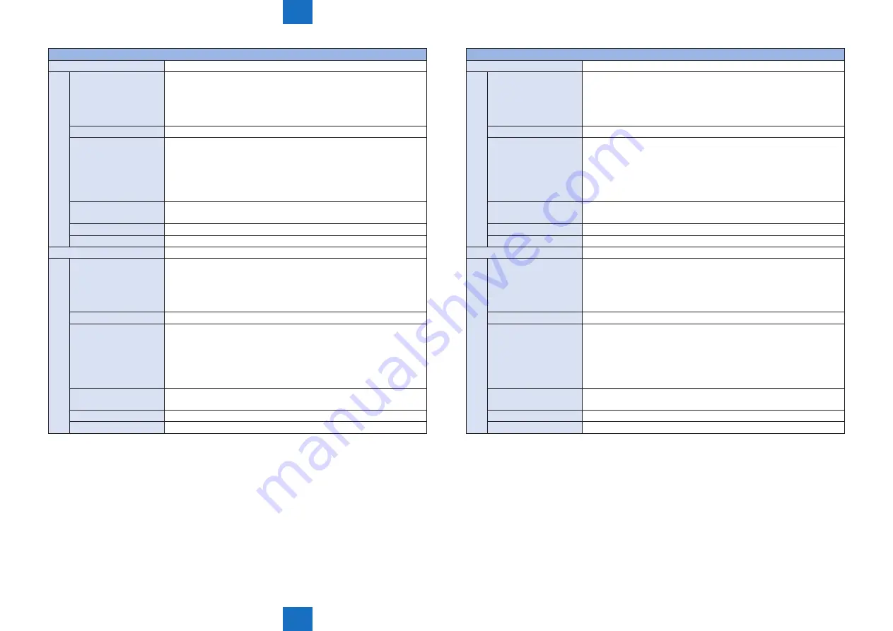 Canon IMAGERUNNER ADVANCE C5030 Service Manual Download Page 798