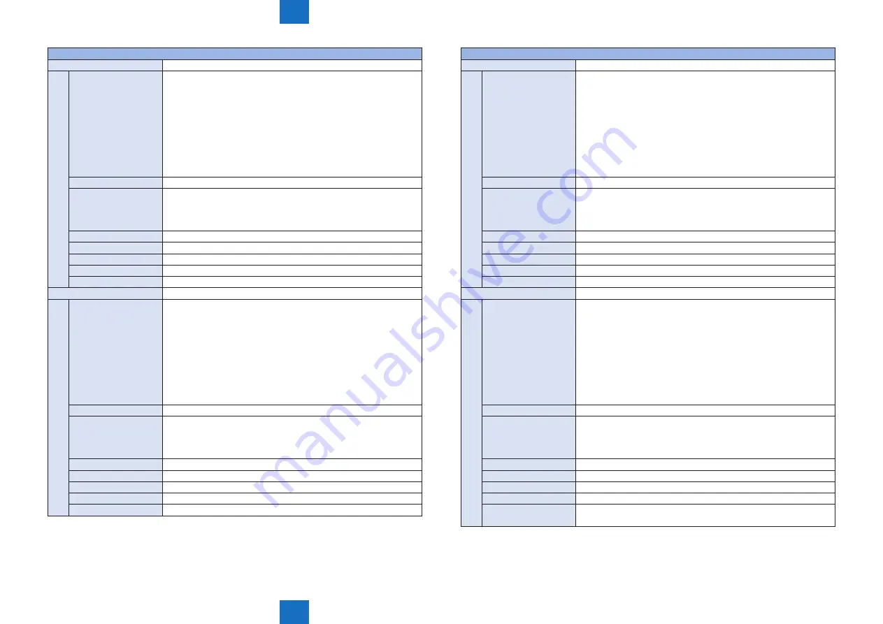 Canon IMAGERUNNER ADVANCE C5030 Service Manual Download Page 803