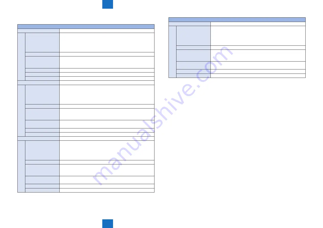 Canon IMAGERUNNER ADVANCE C5030 Service Manual Download Page 805