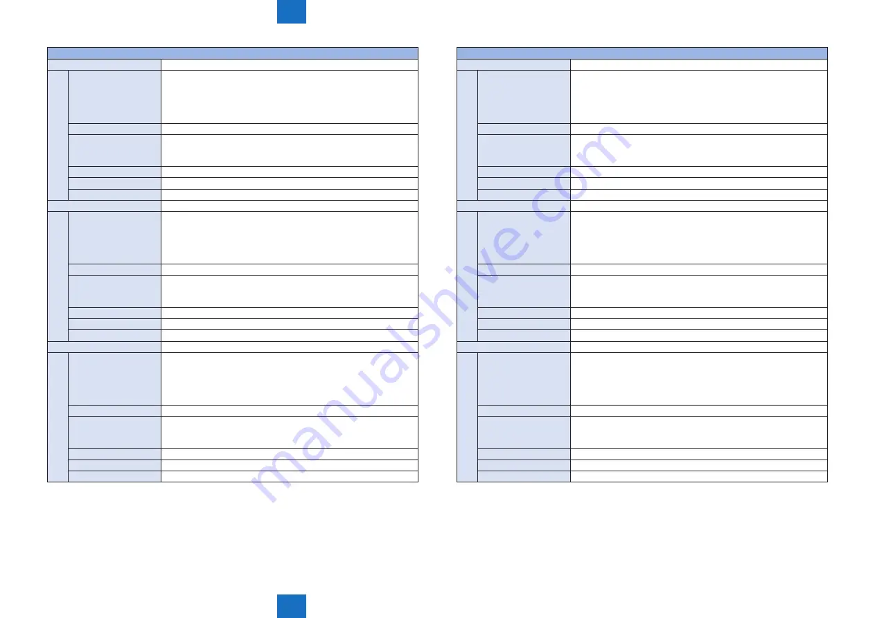 Canon IMAGERUNNER ADVANCE C5030 Service Manual Download Page 808