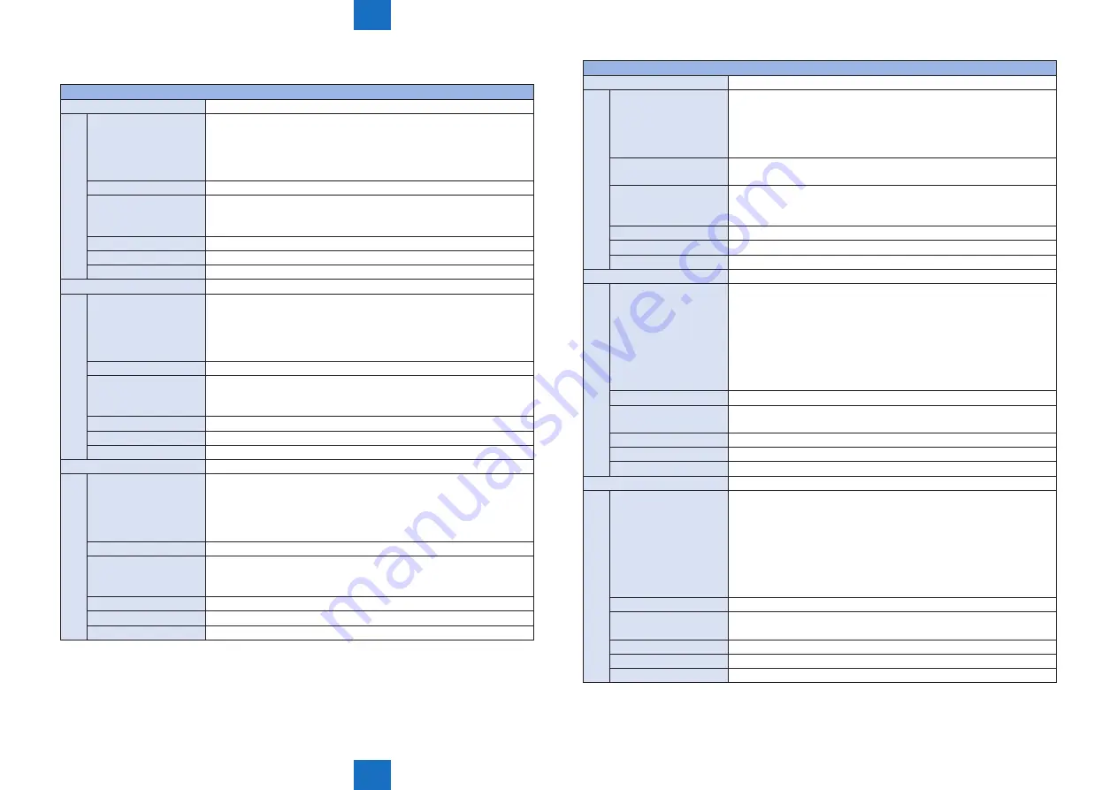 Canon IMAGERUNNER ADVANCE C5030 Service Manual Download Page 815