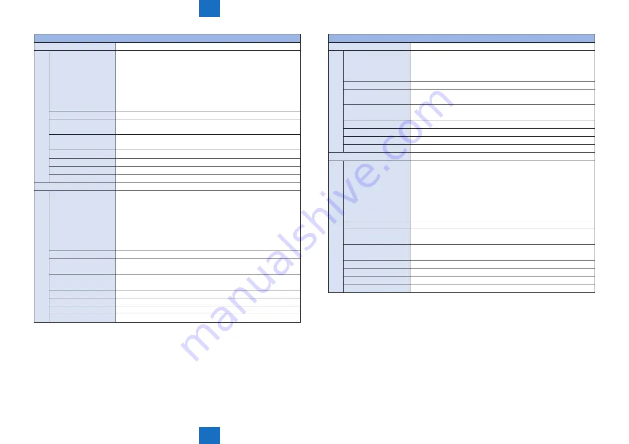 Canon IMAGERUNNER ADVANCE C5030 Service Manual Download Page 821