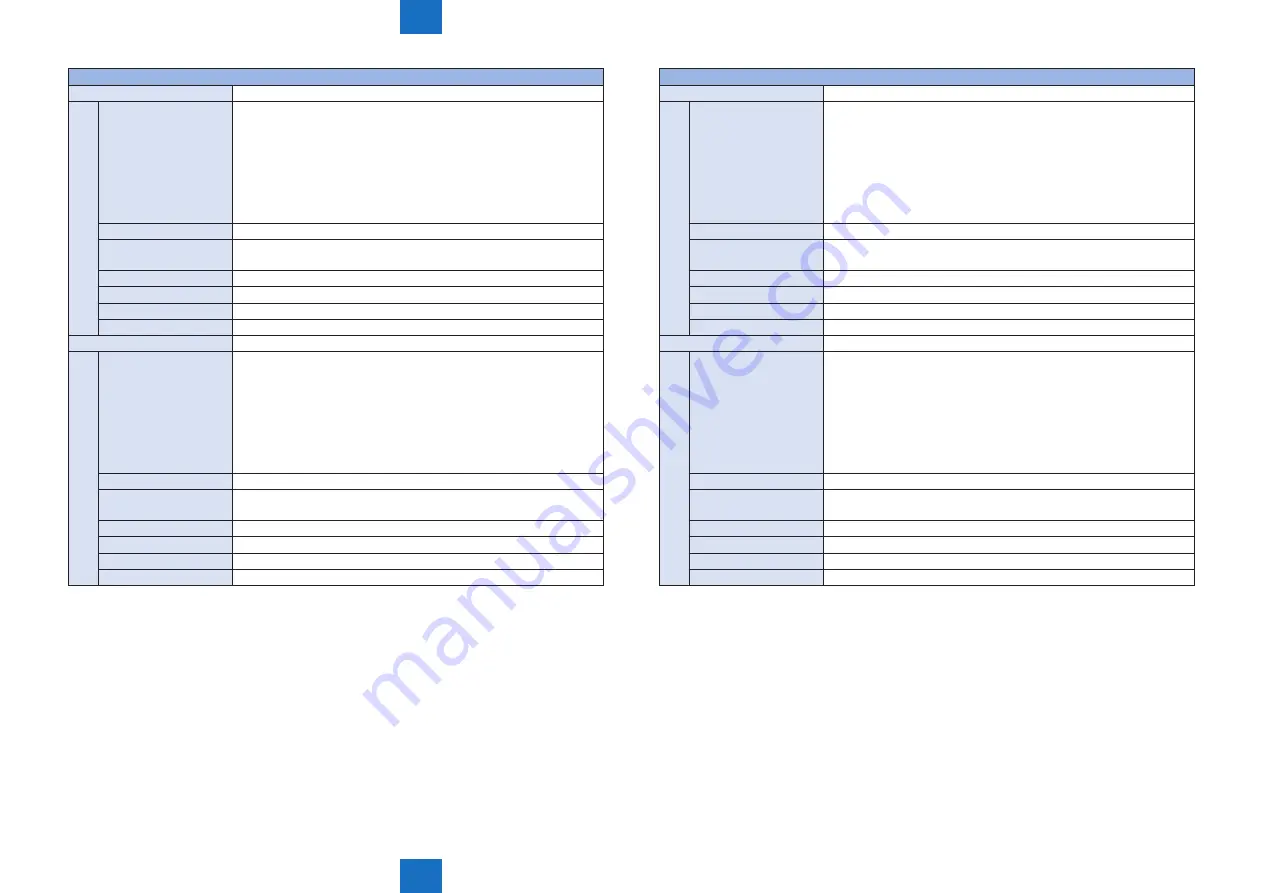 Canon IMAGERUNNER ADVANCE C5030 Service Manual Download Page 824