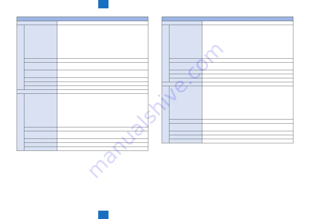 Canon IMAGERUNNER ADVANCE C5030 Service Manual Download Page 830