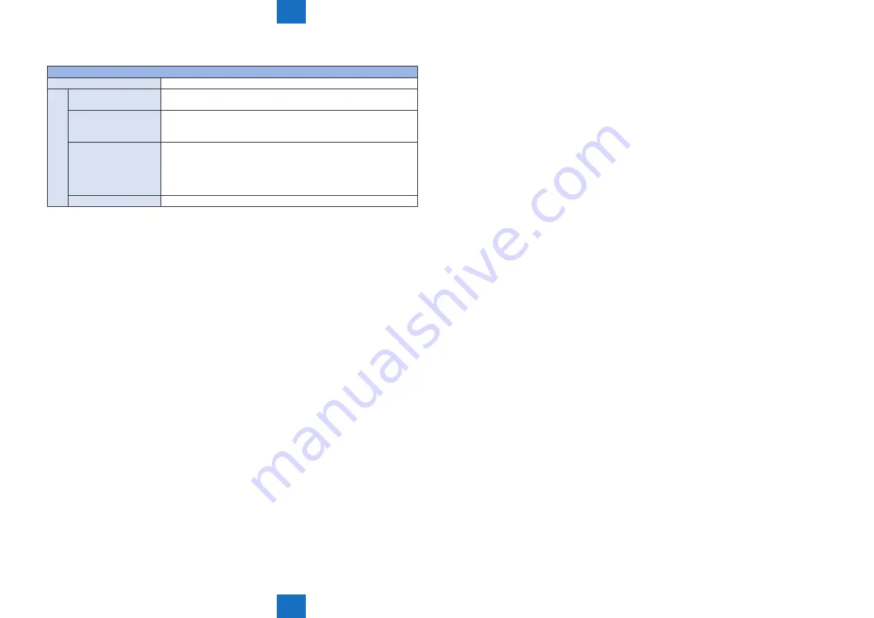 Canon IMAGERUNNER ADVANCE C5030 Service Manual Download Page 846