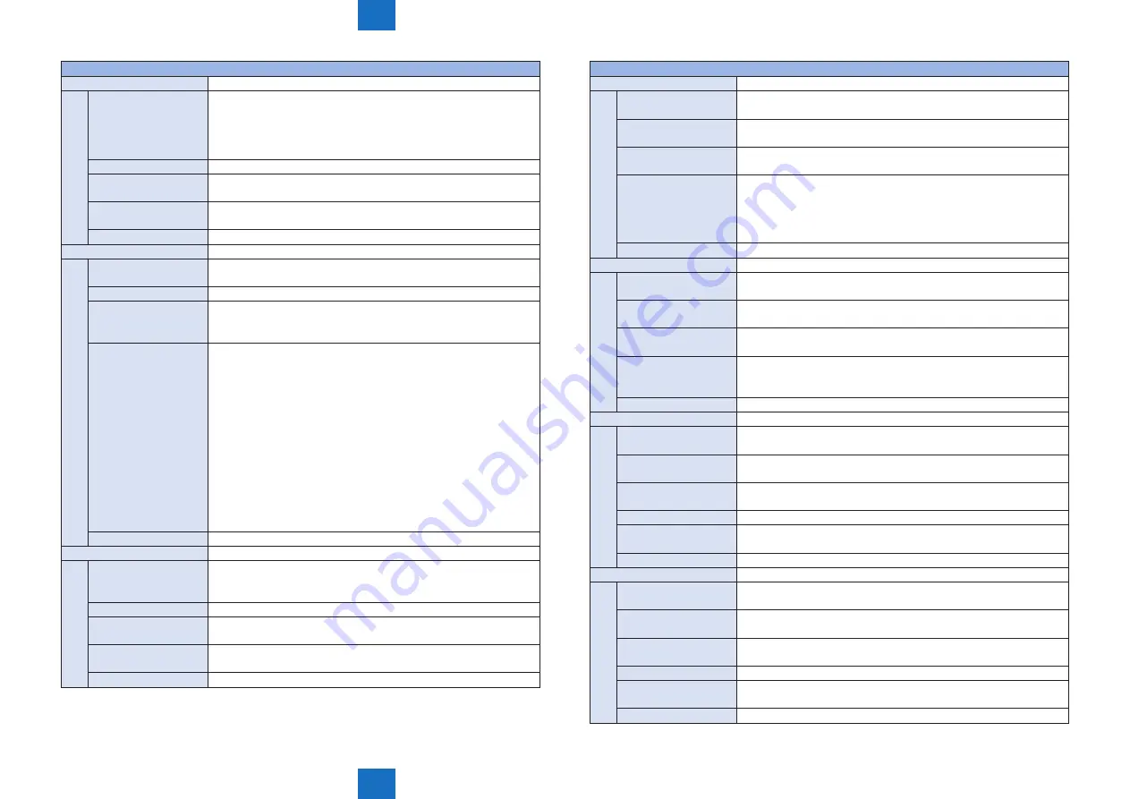 Canon IMAGERUNNER ADVANCE C5030 Service Manual Download Page 862