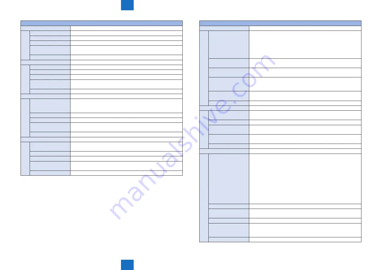 Canon IMAGERUNNER ADVANCE C5030 Service Manual Download Page 869