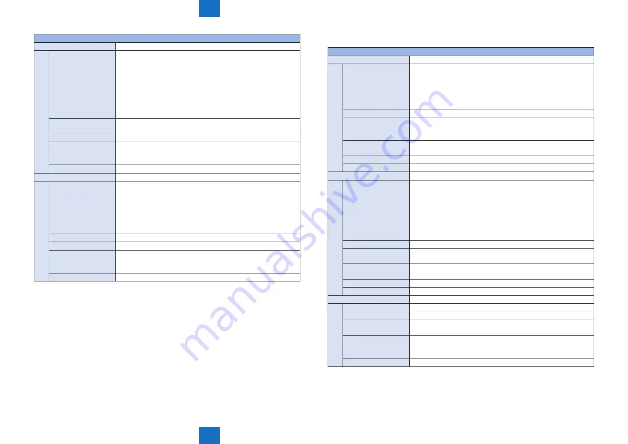 Canon IMAGERUNNER ADVANCE C5030 Service Manual Download Page 904