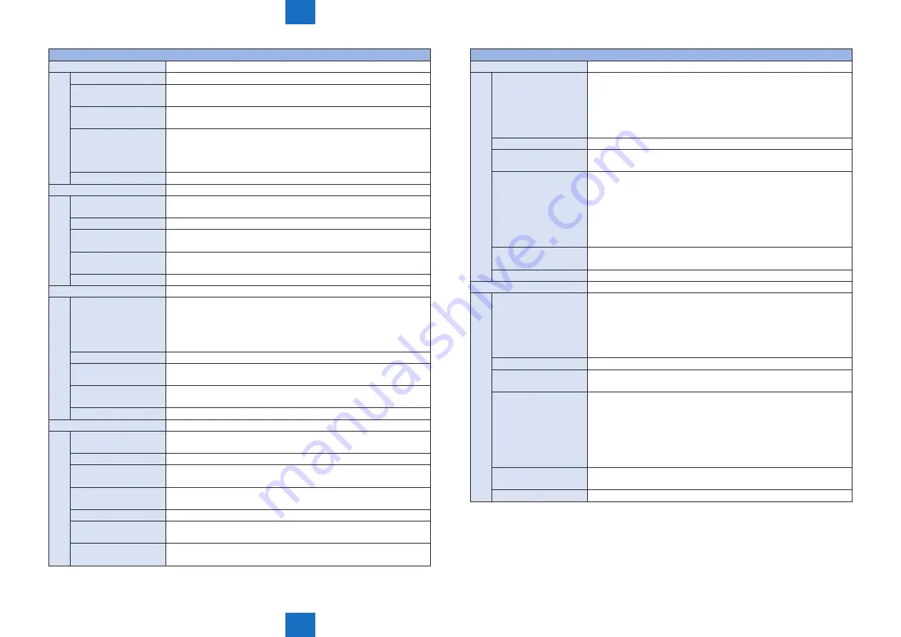 Canon IMAGERUNNER ADVANCE C5030 Service Manual Download Page 915