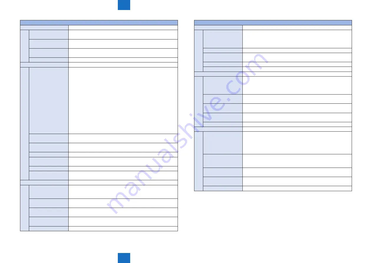 Canon IMAGERUNNER ADVANCE C5030 Service Manual Download Page 918