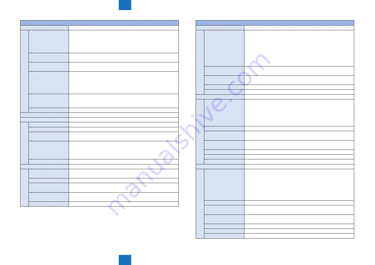 Canon IMAGERUNNER ADVANCE C5030 Service Manual Download Page 926