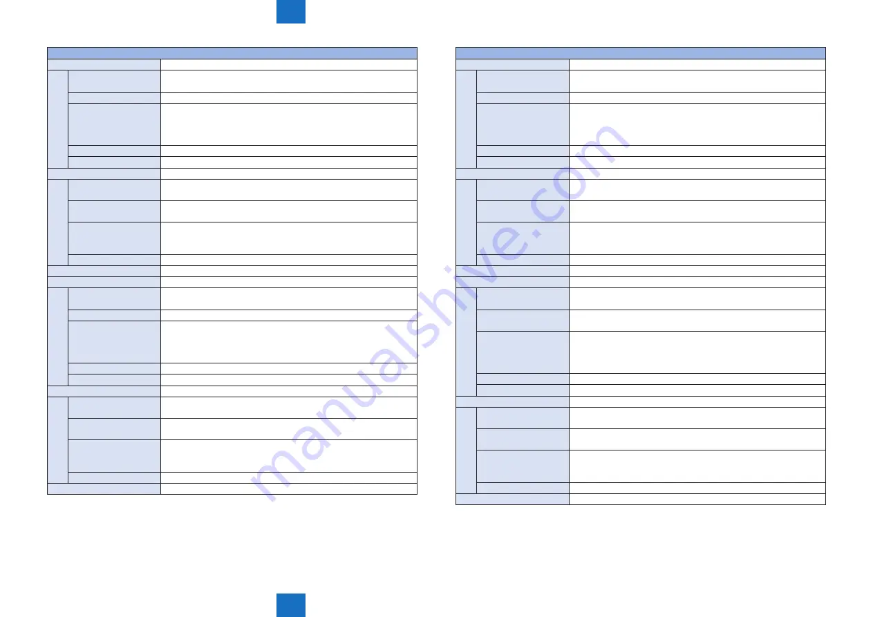 Canon IMAGERUNNER ADVANCE C5030 Service Manual Download Page 936