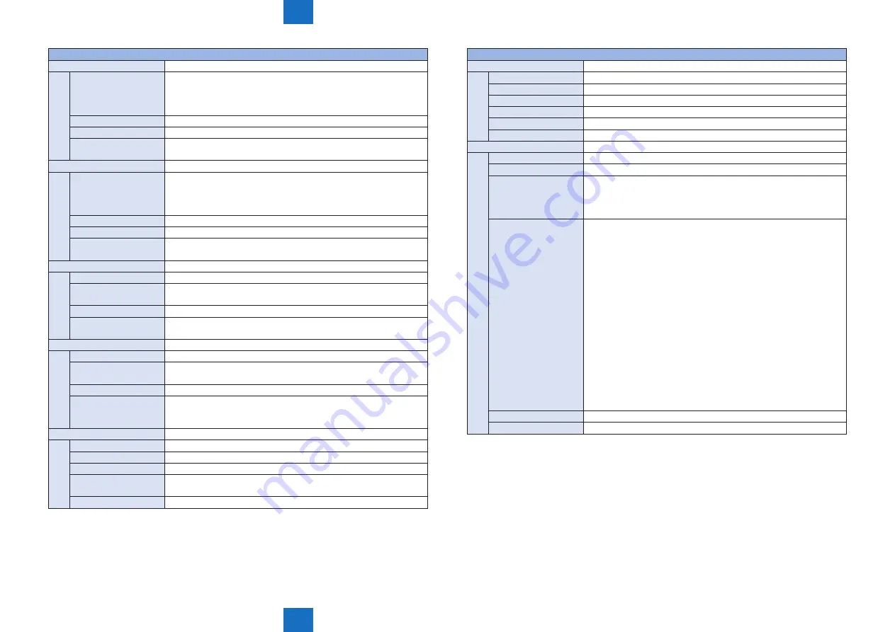 Canon IMAGERUNNER ADVANCE C5030 Service Manual Download Page 939