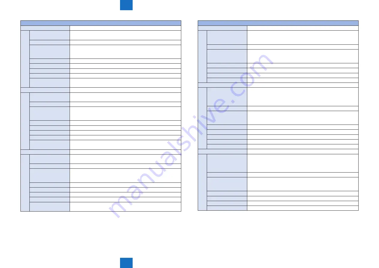 Canon IMAGERUNNER ADVANCE C5030 Service Manual Download Page 949