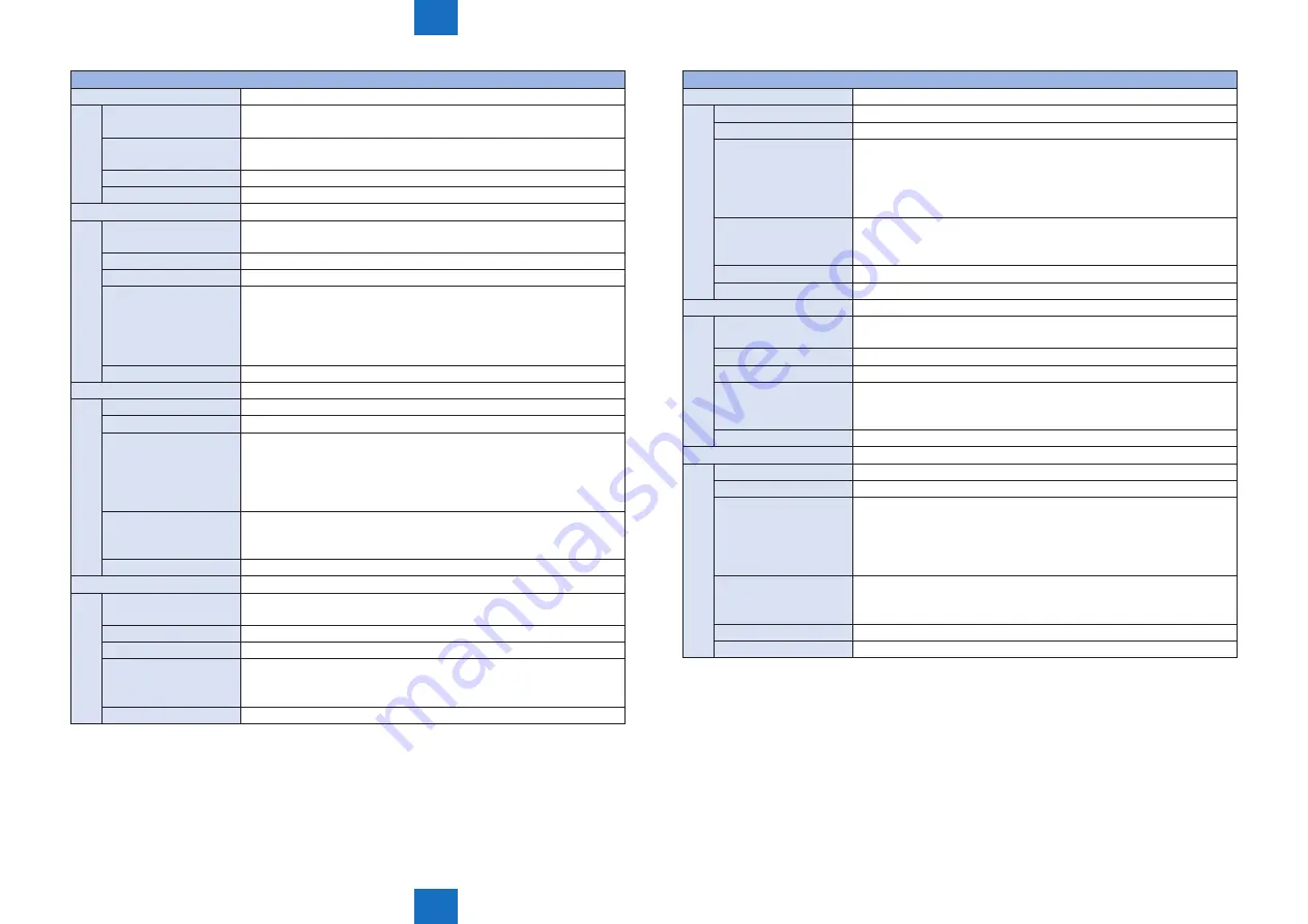 Canon IMAGERUNNER ADVANCE C5030 Service Manual Download Page 958