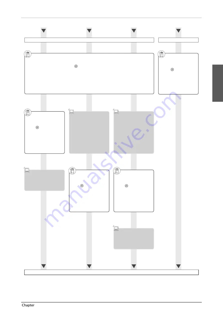 Canon imageRUNNER ADVANCE C5250 User Manual Download Page 31