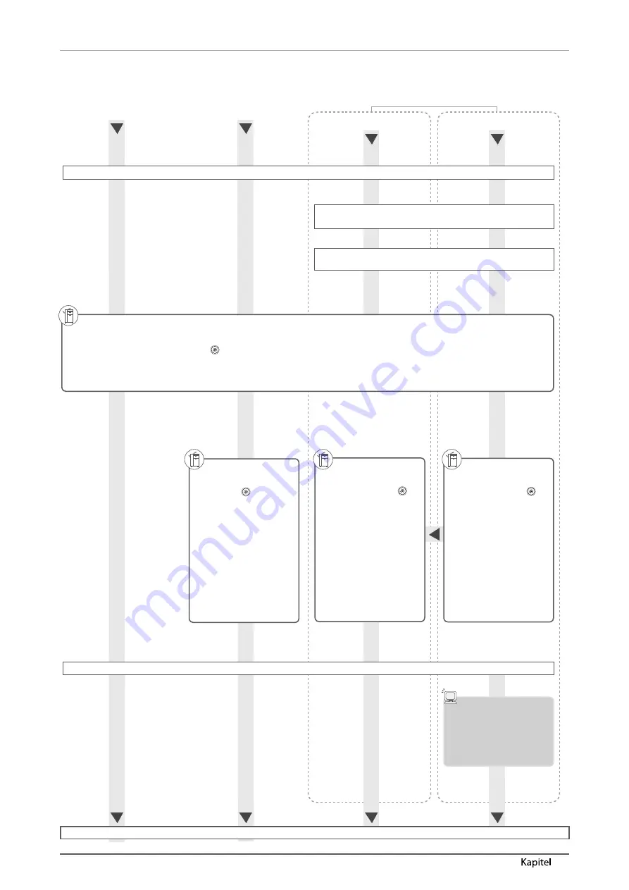 Canon imageRUNNER ADVANCE C5250 User Manual Download Page 200