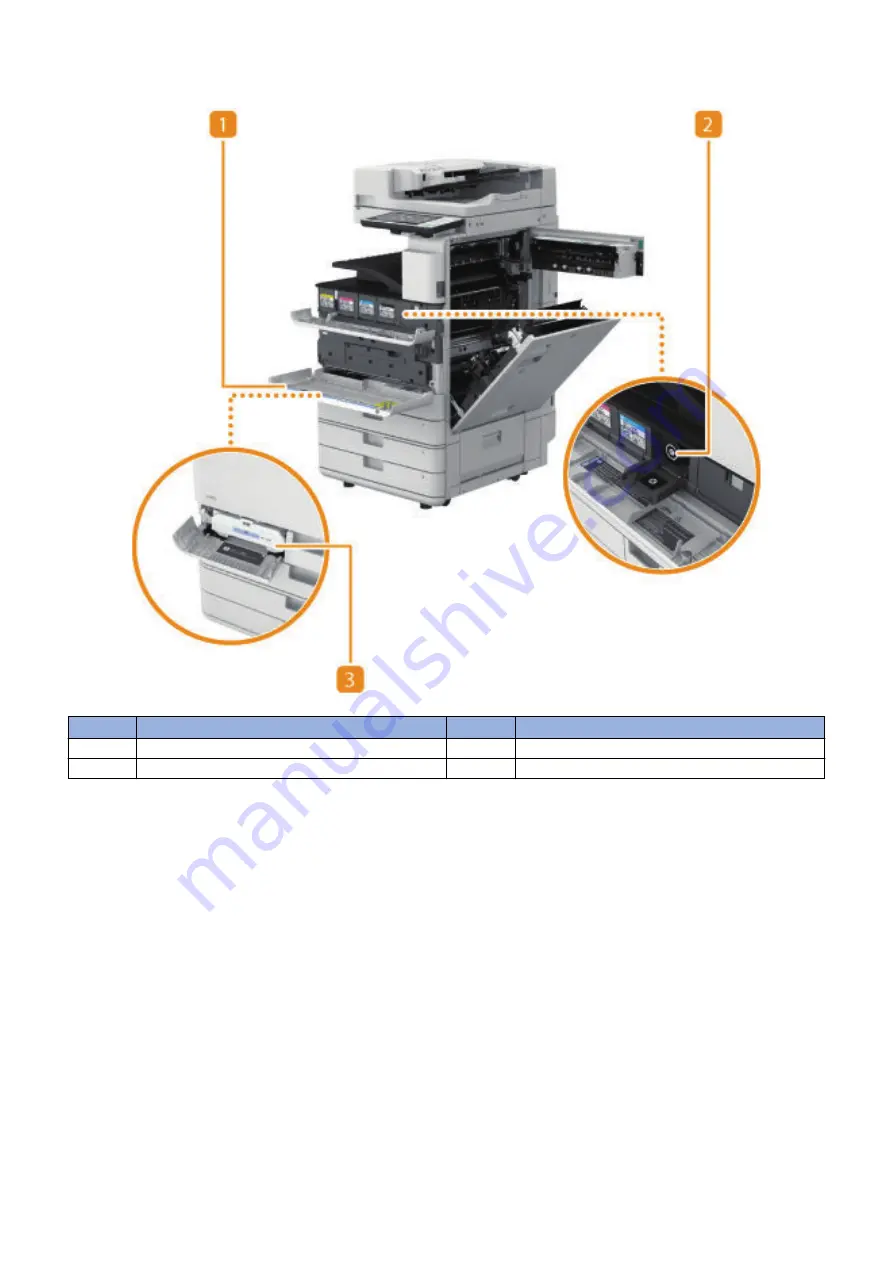 Canon imageRUNNER ADVANCE C5500 Series Service Manual Download Page 42