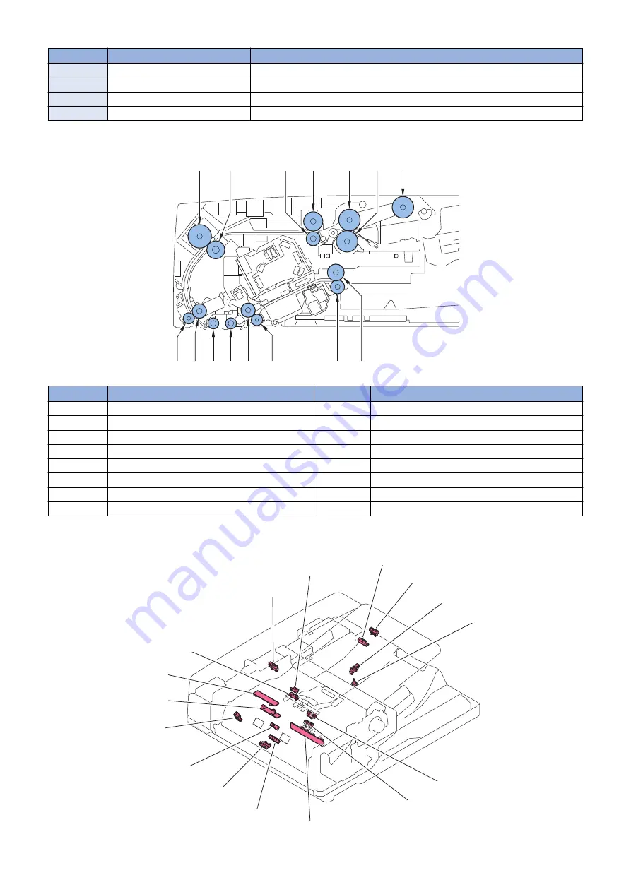 Canon imageRUNNER ADVANCE C5500 Series Service Manual Download Page 55