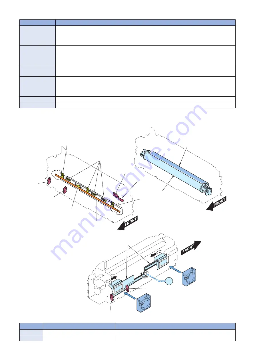 Canon imageRUNNER ADVANCE C5500 Series Service Manual Download Page 133